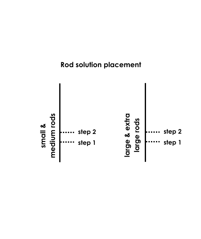 Lash Bomb - Silicone Lash Rods - Beautiful Brows and Lashes